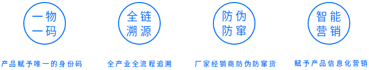 食品溯源系统-食品全流程可追溯
